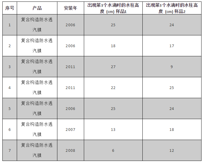 1_191113140557_1 J9国际站备用【唯一】官方网站